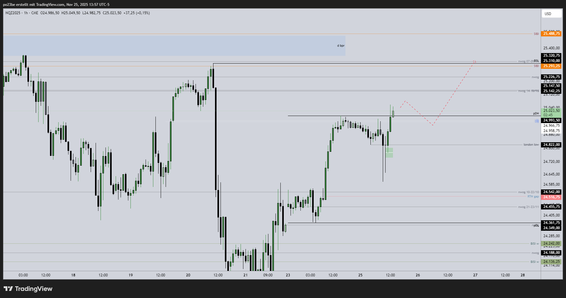 SMC (Smart Money Concepts) - Trading 1503389
