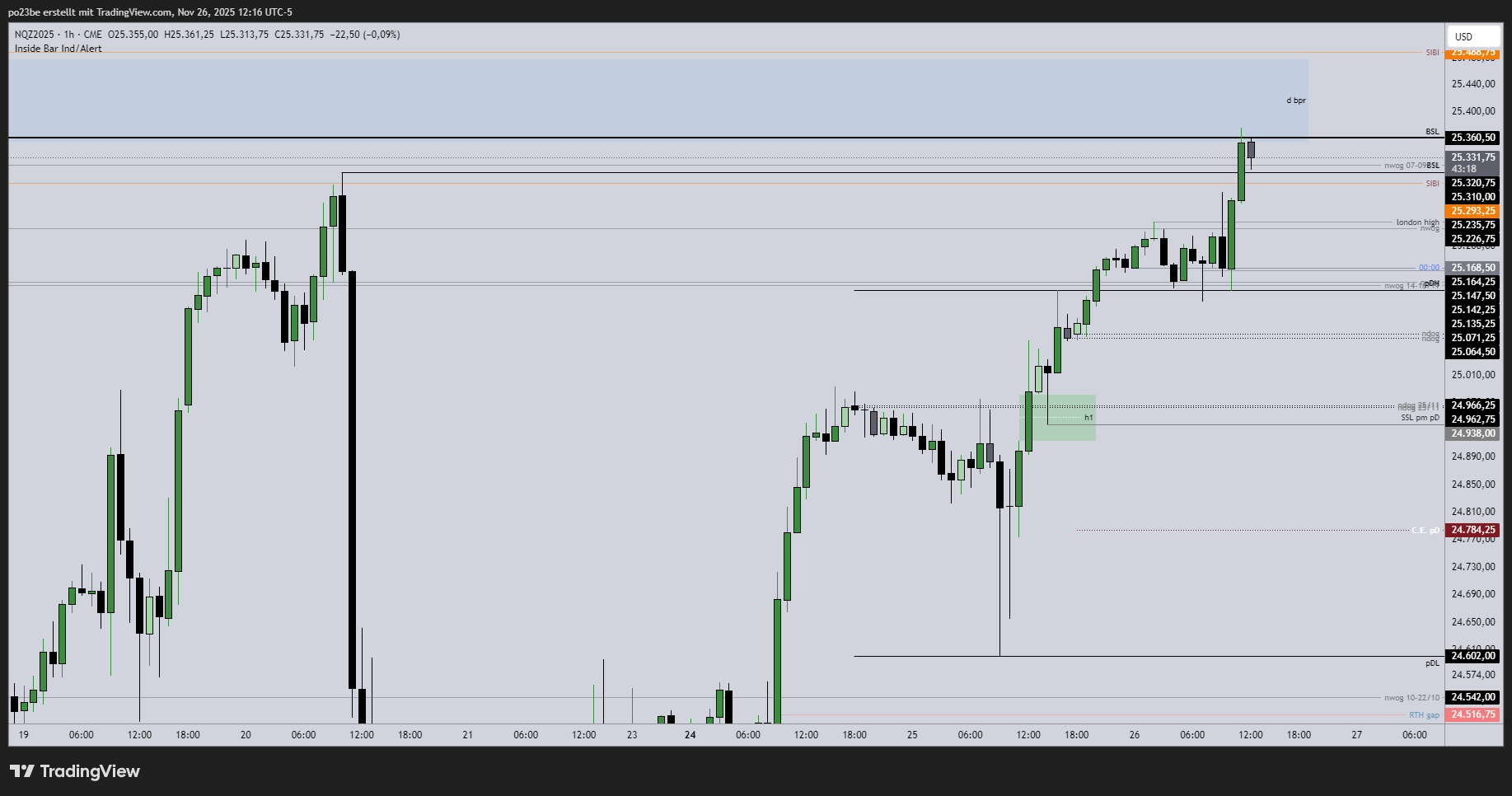 SMC (Smart Money Concepts) - Trading 1503529