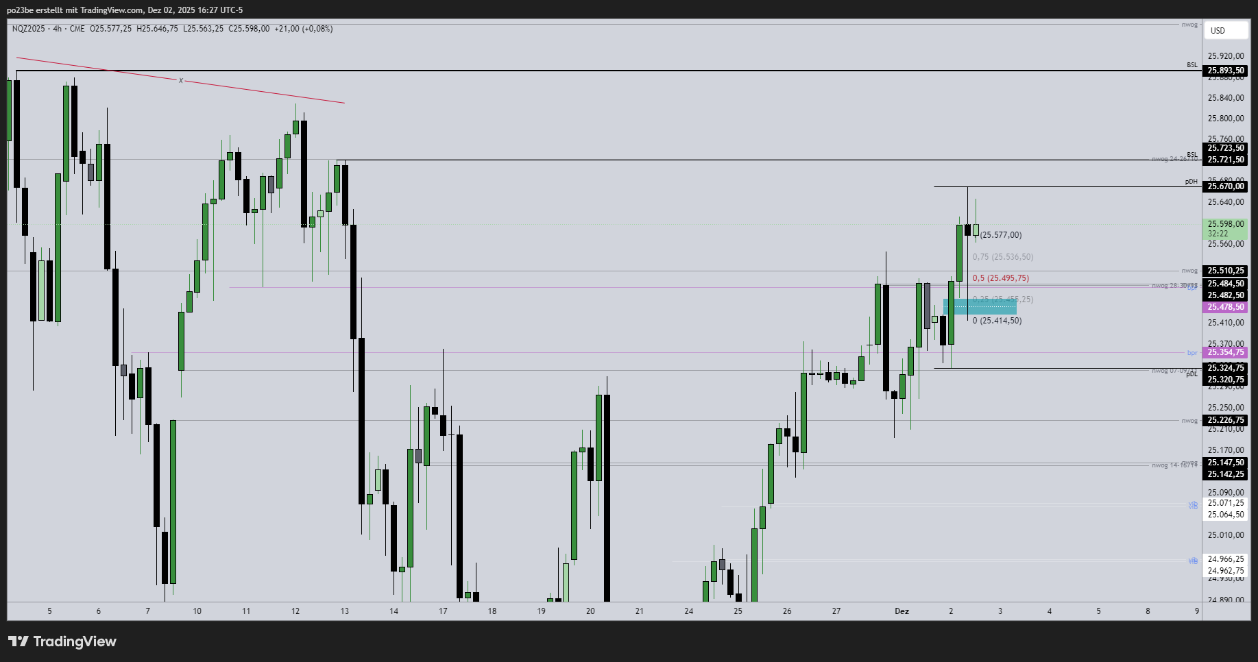 SMC (Smart Money Concepts) - Trading 1504104