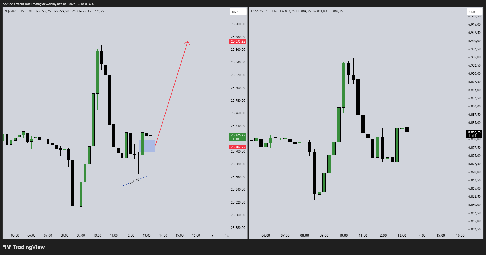 SMC (Smart Money Concepts) - Trading 1504481
