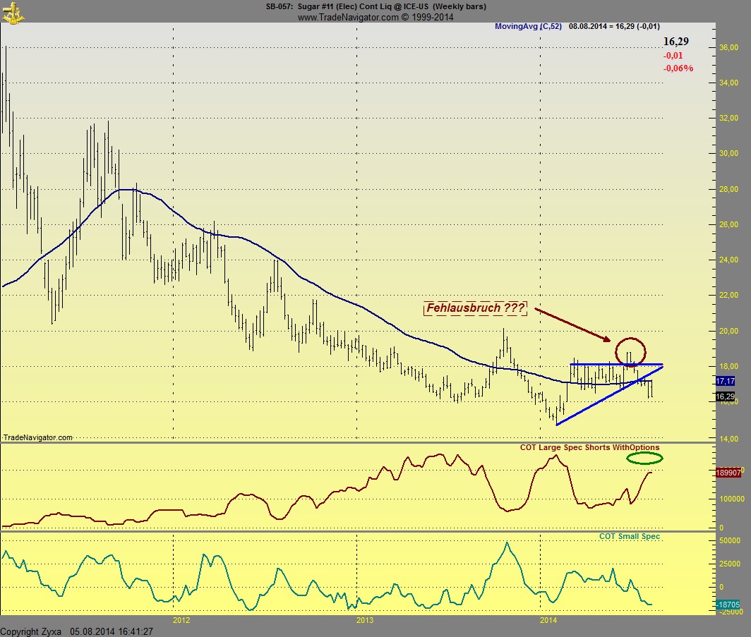 Die Zuckerhausse kommt 746459