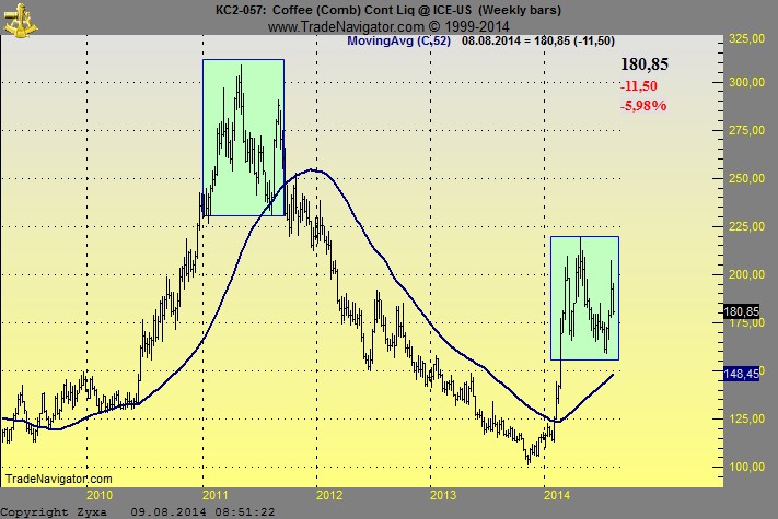 Kaffee long wird interessant 747571