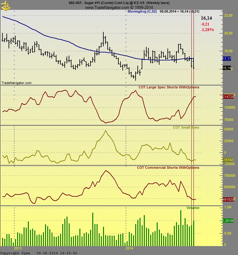 Die Zuckerhausse kommt 747618