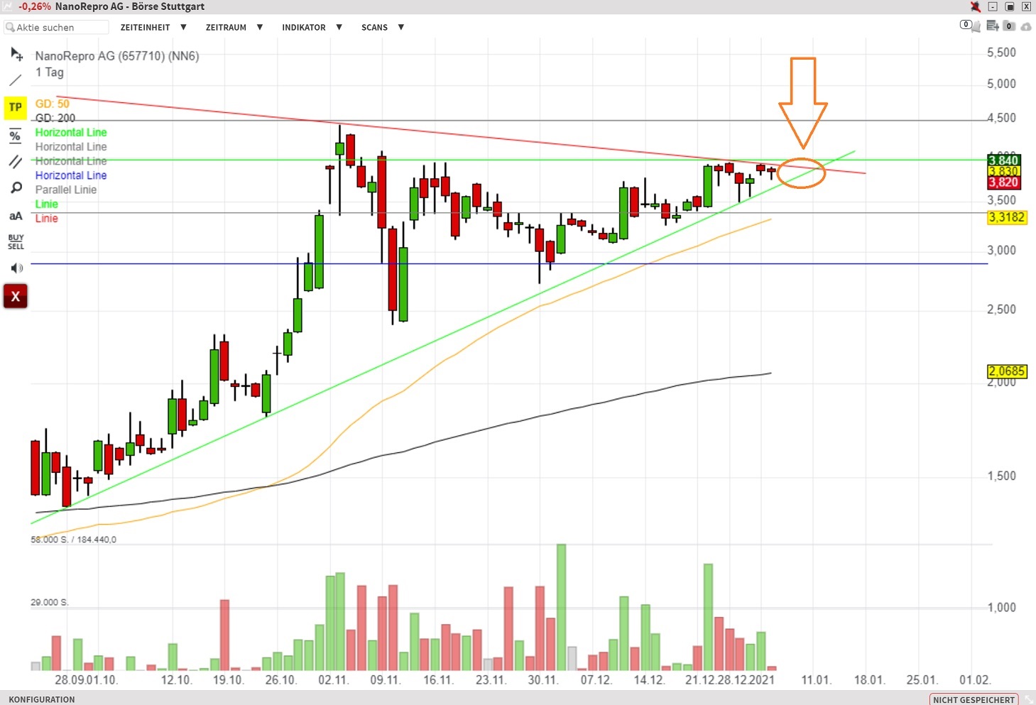 Nanorepro startet durch 1224050