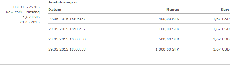 Daytrading mit Glückstreffer für 100 Euro. 829306