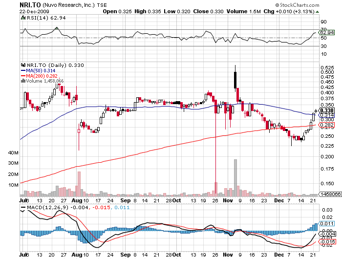 Wie hoch fliegt diese Aktie ??? 286329