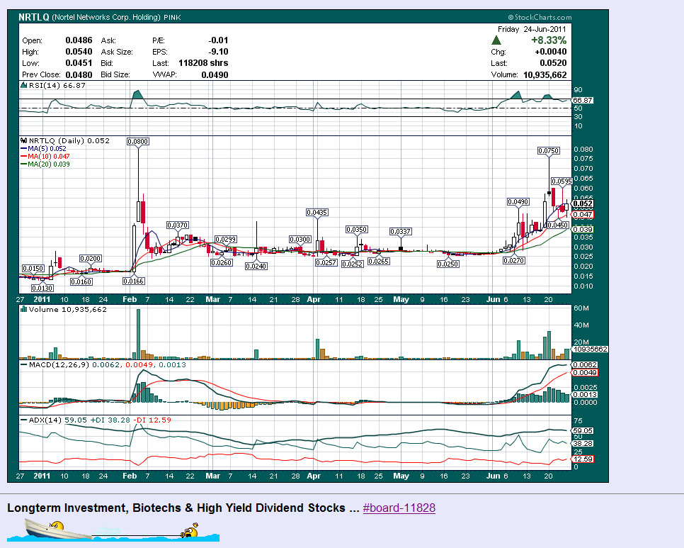 $$ Nortel Networks zum Pennykracher $$ 415187