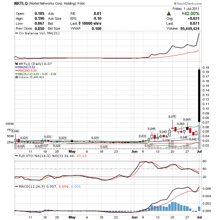 $$ Nortel Networks zum Pennykracher $$ 417128