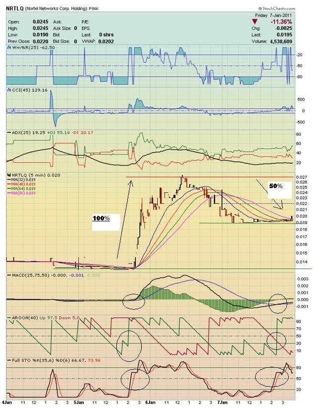Kursrallye bei Inso-Aktien 371862