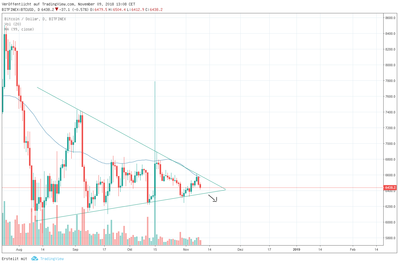 Bitcoins der nächste Monsterhype steht bevor! 1082188