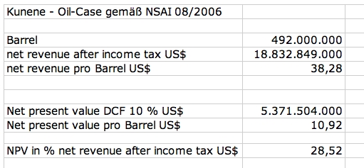 EnerGulf - Kunene, offshore in Namibia, 101850