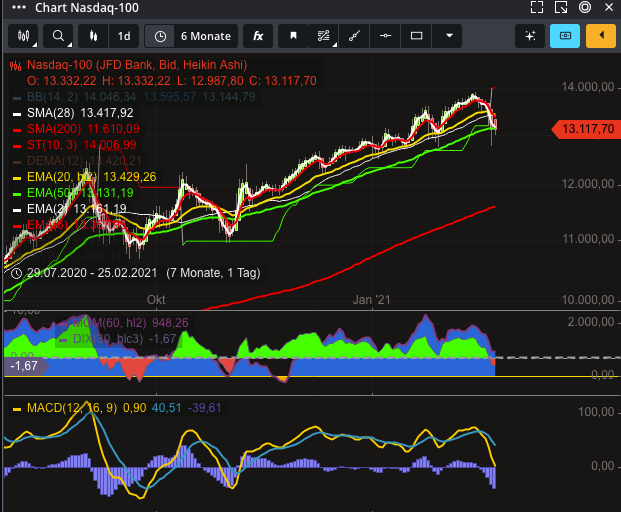 2021 QV-GDAXi-DJ-GOLD-EURUSD- JPY 1235838