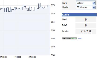  * * SUPER NEWS ZU SOLARWORLD * * 415948