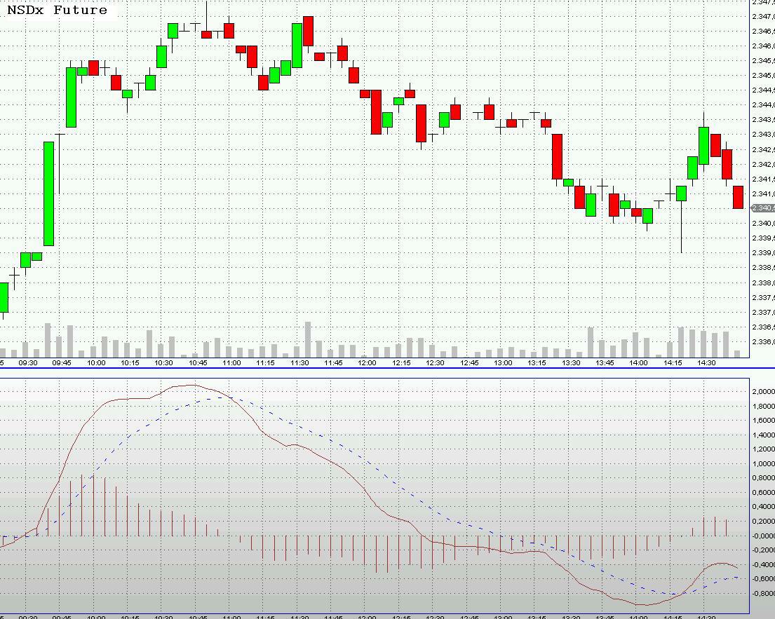 Quo Vadis Dax 2011 - All Time High? 378873