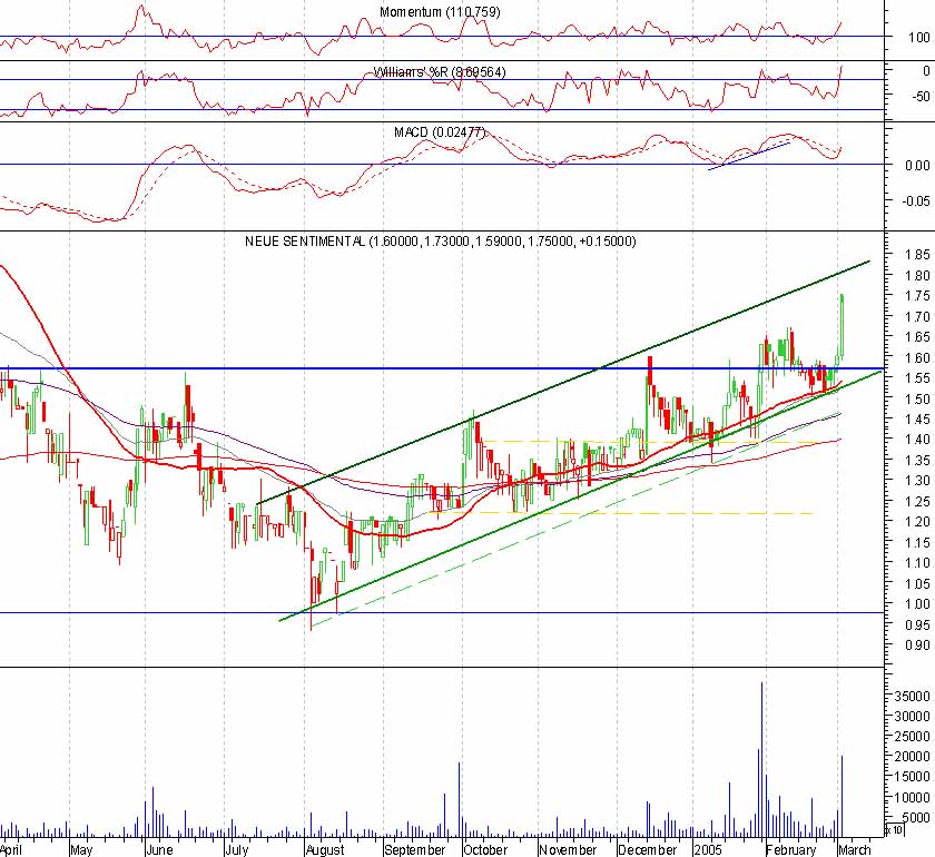 Neue Sentimental ein Kauf!?! 5568
