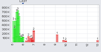 A multi-cultural venture 435218