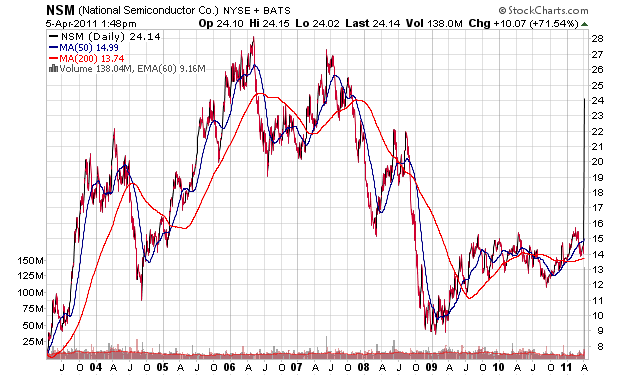 Der USA Bären-Thread 393468