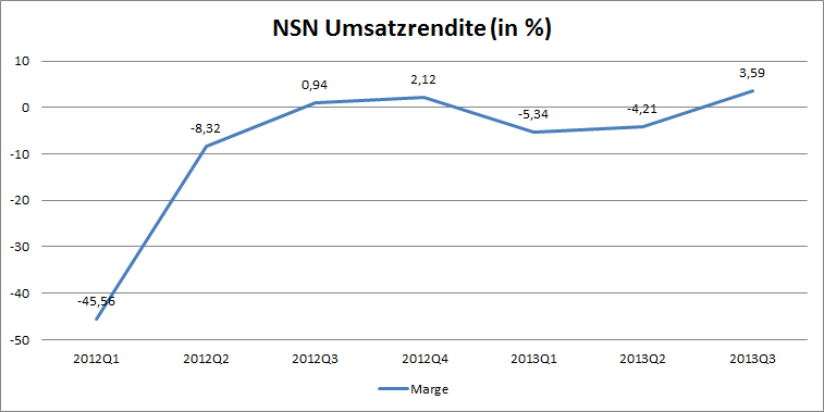 Nokia - Fakten + Analysen (moderiert) 664881