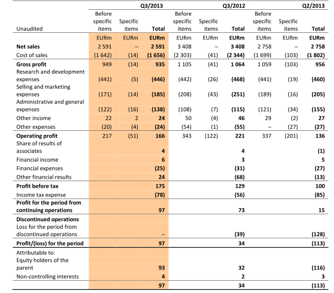 Nokia - Fakten + Analysen (moderiert) 664736