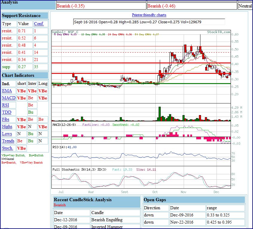 Naturally Splendid: globales Lizenzabkommen 958766