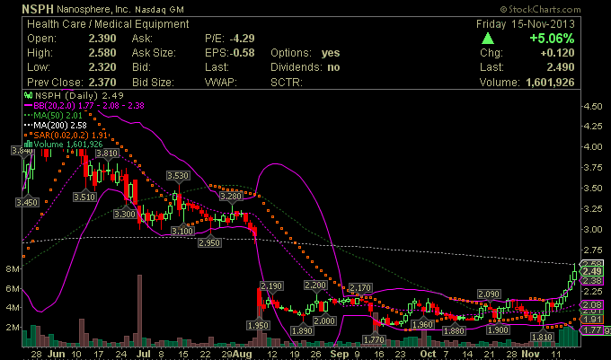 Wesleys Flugschule - US Auslese 665330