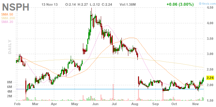 Wesleys Flugschule - US Auslese 664005