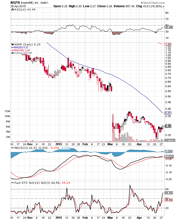 InspireMD Inc. NSPR * 100 Prozent-Chance * 821291