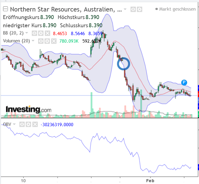 Die besten Gold-/Silberminen auf der Welt 1298301