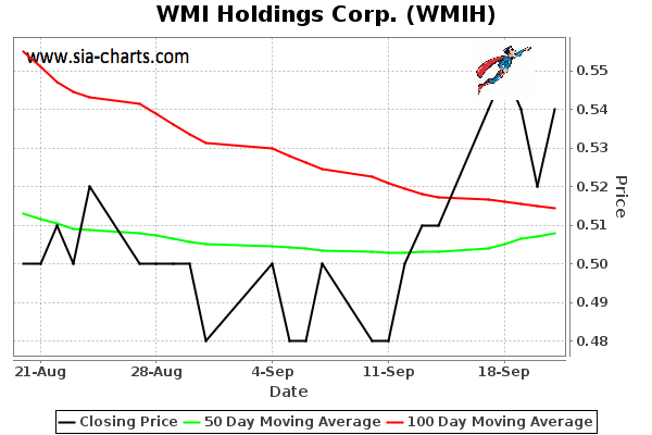 COOP News (ehemals: Wamu /WMIH) 539210