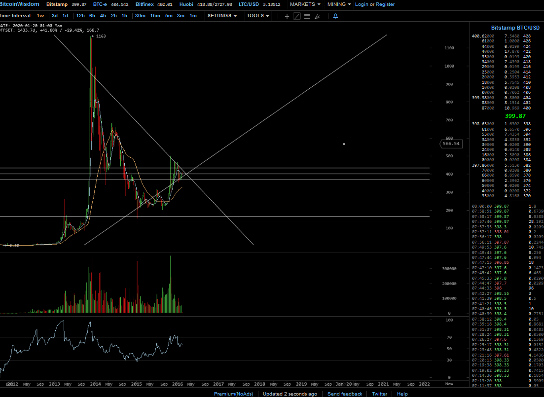 Bitcoins der nächste Monsterhype steht bevor! 894559
