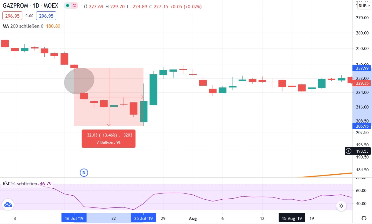 GAZPROM Dividendenthread 1263321