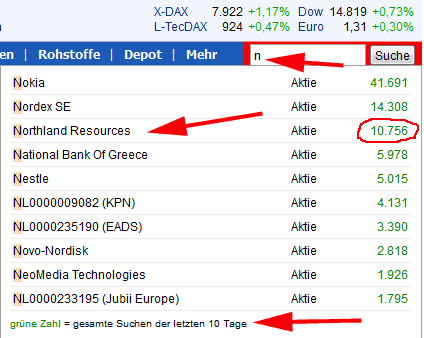 Northland Resources 601961