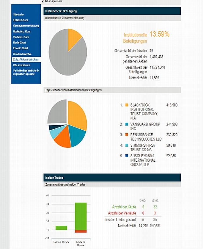 Netsol Technologies INC (WKN: 893591) 880270