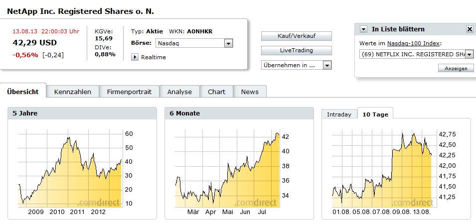 Wesleys Flugschule - US Auslese 634081