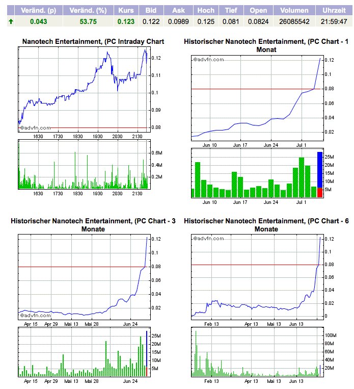 NTEK Highflyer 2013? 621764