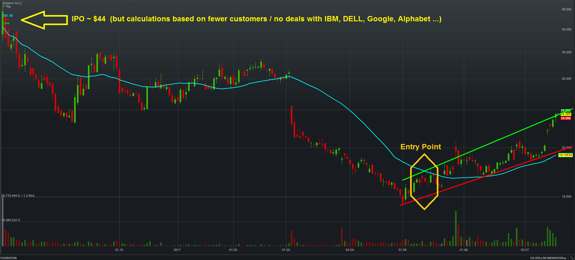 Nutanix Die Cloud der Zukunft 1002742