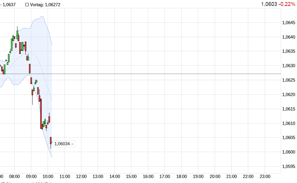 2016 QV DAX-DJ-GOLD-EURUSD-JPY 954199
