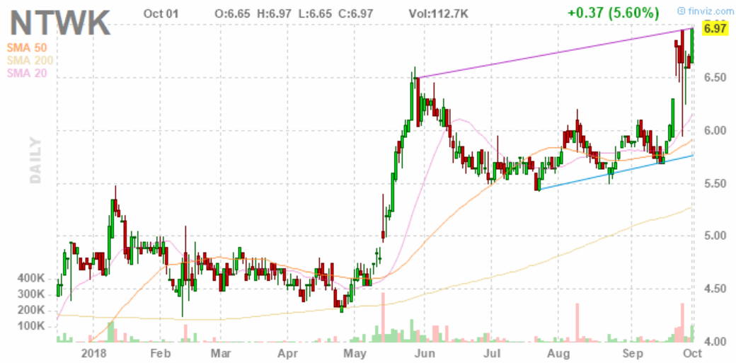 Netsol Technologies INC (WKN: 893591) 1076626