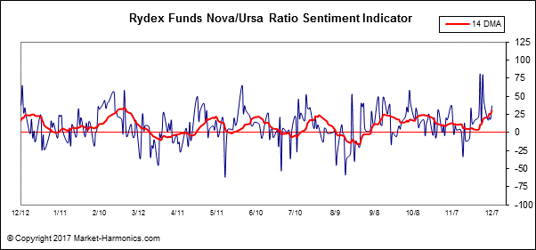 against all odds 1028900