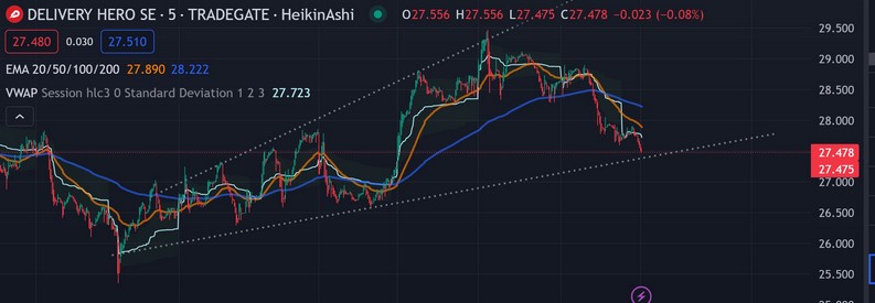 IPO Delivery Hero AG 1393830
