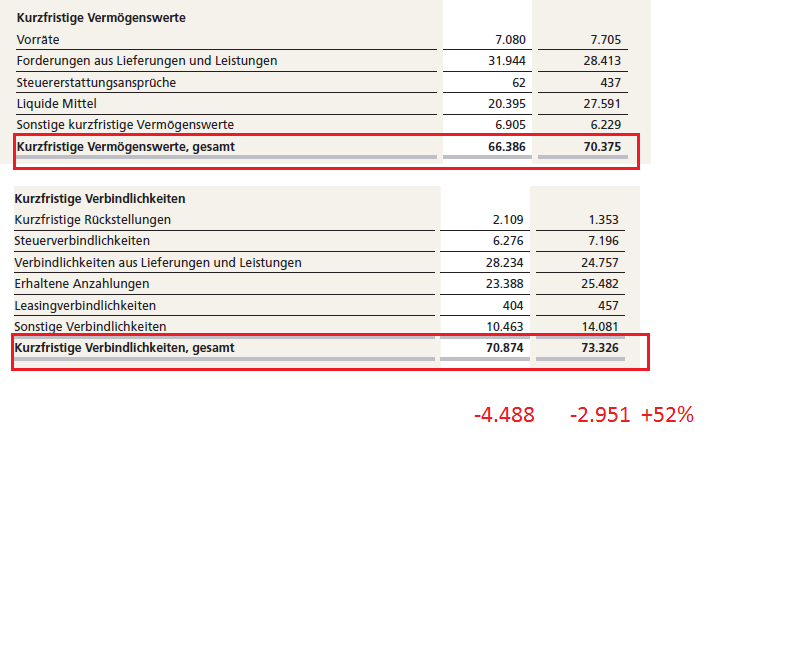 Shortkandidat Drillisch 414816