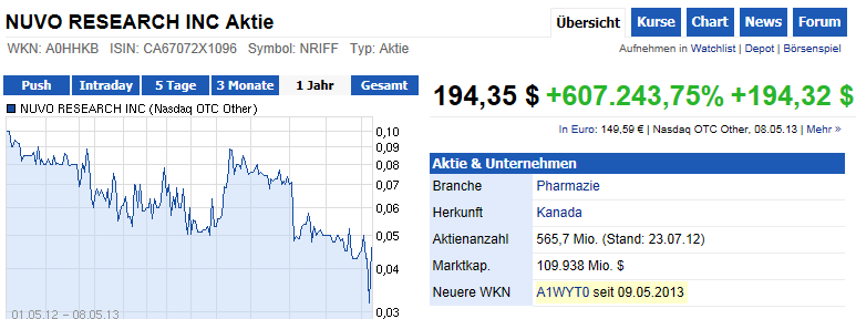 Eine Million in diesem Jahr noch Netto ! 613828