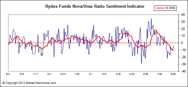 against all odds 639272