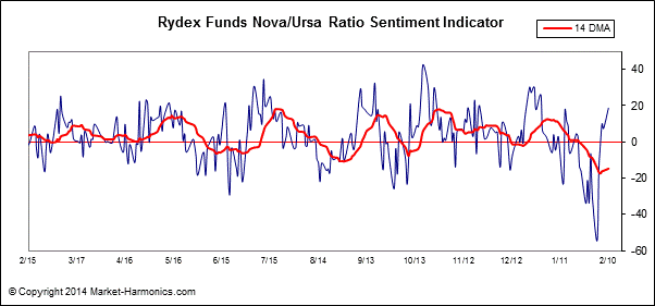 against all odds 693805
