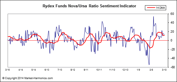 against all odds 703474