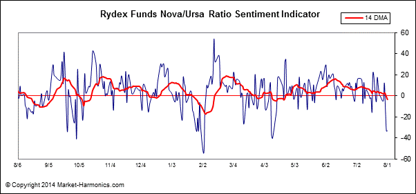 against all odds 746041