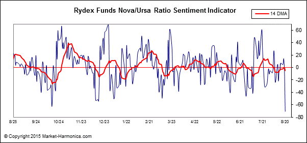 against all odds 851156