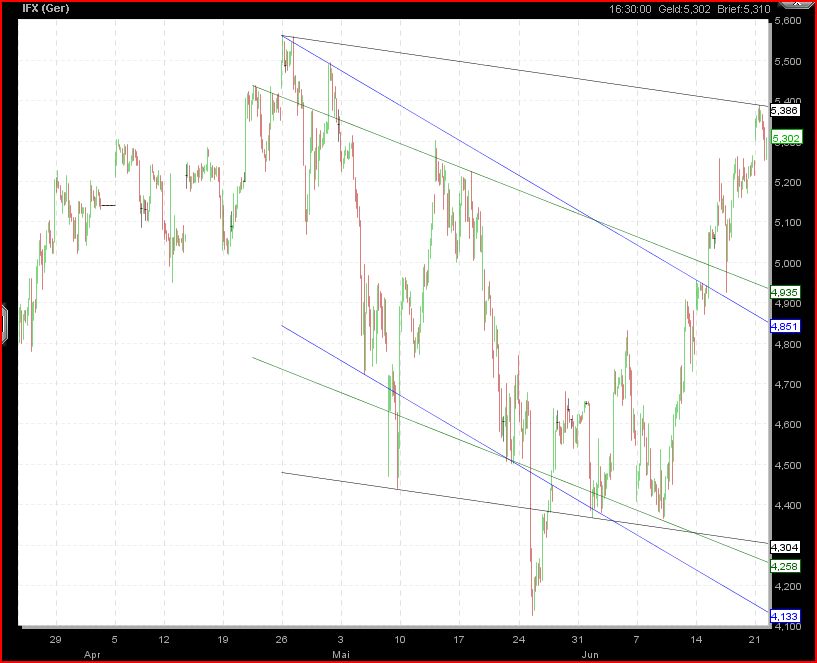 Infineon 2010 327910