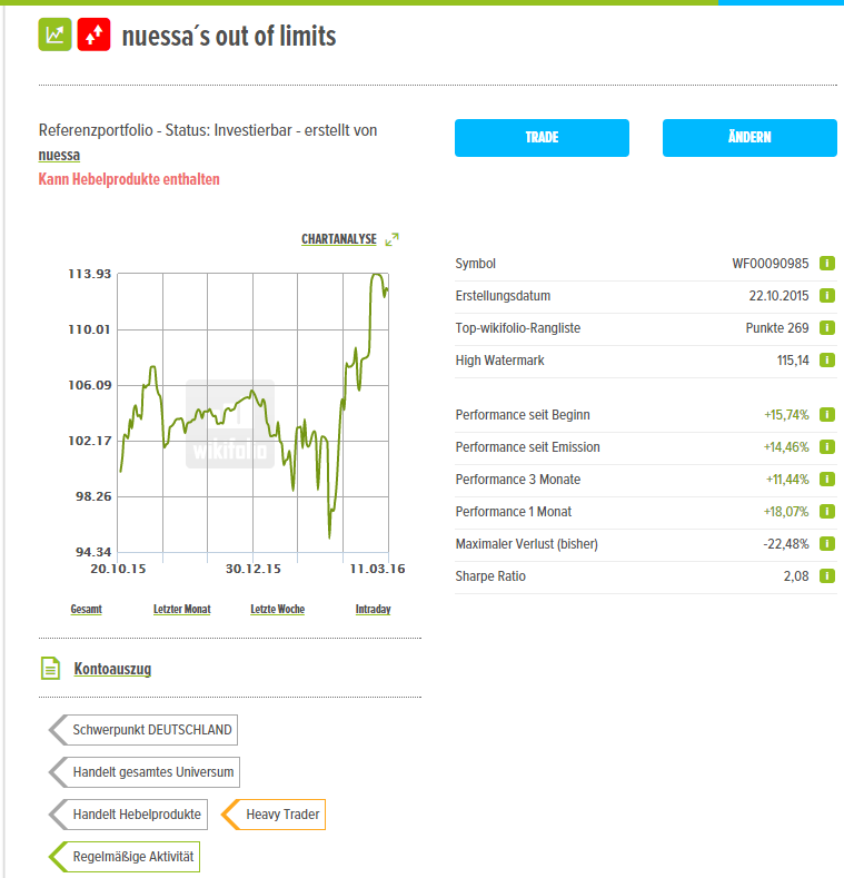 Einschätzung der Märkte 900305