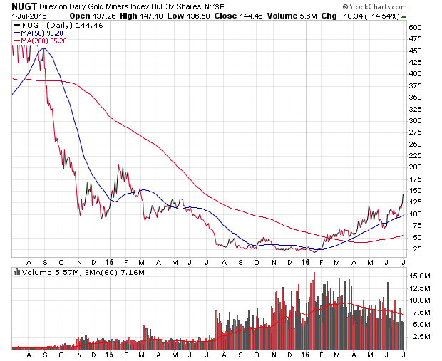 Der USA Bären-Thread 924820